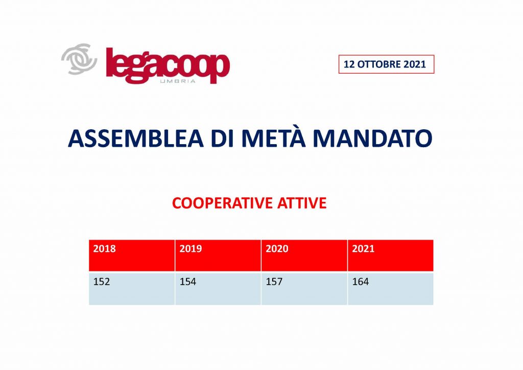 Slide-assemblea-di-meta-mandato_12-10-2021_Pagina_01