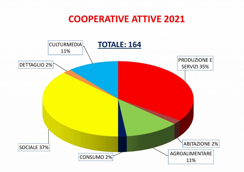 Slide-assemblea-di-meta-mandato_12-10-2021_Pagina_03