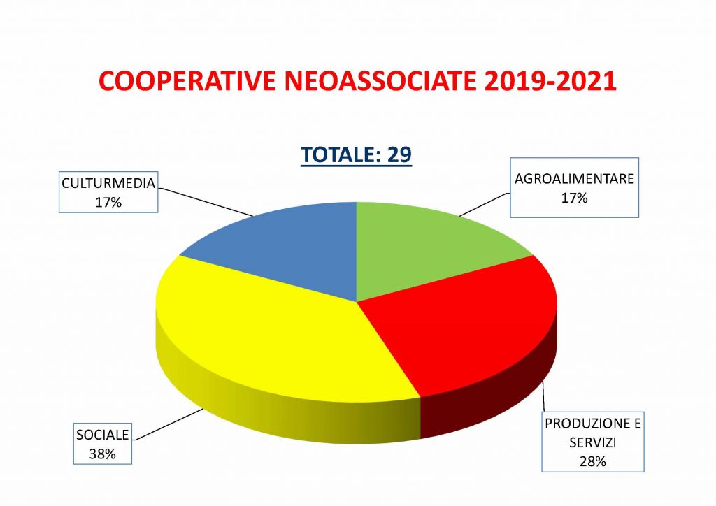 Slide-assemblea-di-meta-mandato_12-10-2021_Pagina_05