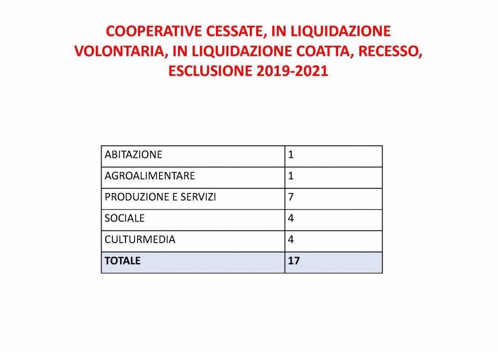 Slide-assemblea-di-meta-mandato_12-10-2021_Pagina_08