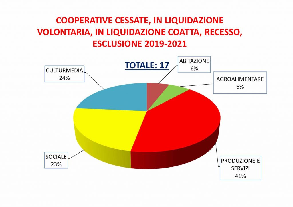 Slide-assemblea-di-meta-mandato_12-10-2021_Pagina_09