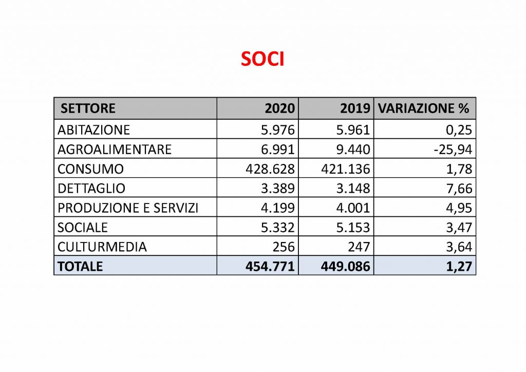 Slide-assemblea-di-meta-mandato_12-10-2021_Pagina_10