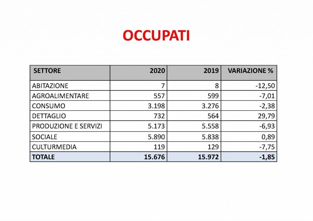 Slide-assemblea-di-meta-mandato_12-10-2021_Pagina_11